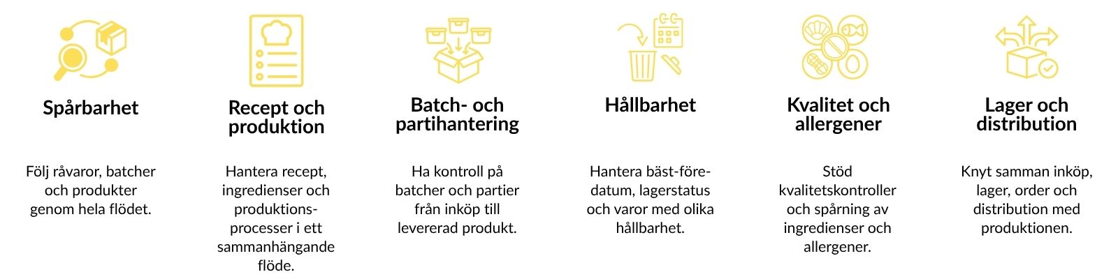 Viktiga krav på affärssystem för livsmedelsföretag