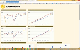 dashboard belaggning