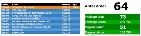 dashboard order