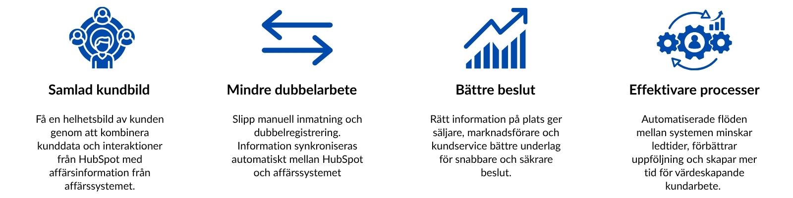 Fördelar med att integrera HubSpot med affärssystem – samlad kundbild, mindre dubbelarbete, bättre beslut och effektivare processer