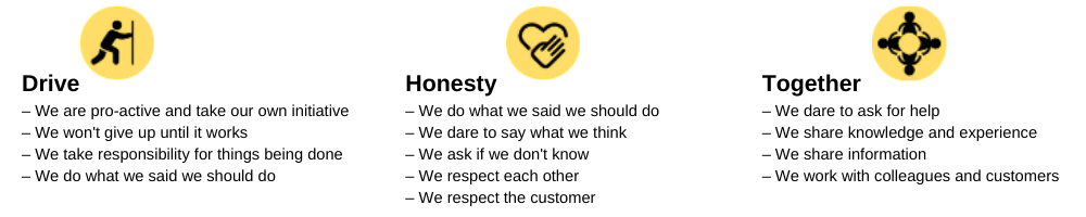 Values and beliefs for your Sage X3 Partner in Sweden and the Nordic region